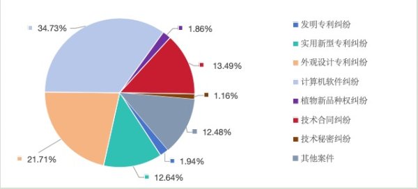 配资门户论坛官方网站 武汉去年发明专利授权超2.5万件，万人发明专利比全国高3倍