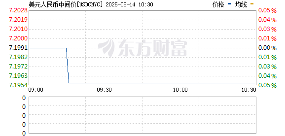 比较好的证券公司 在岸人民币兑美元较周一夜盘收盘涨35点